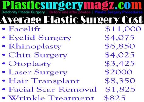 asmr boob|Plastic Surgery Prices, Cost, Fees